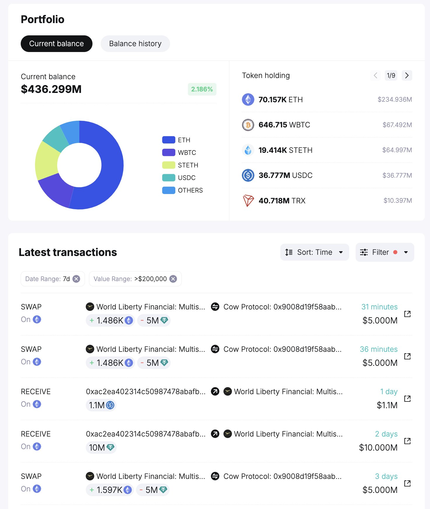比特币价格暴跌至近90000美元插图 比特币价格暴跌至近90000美元