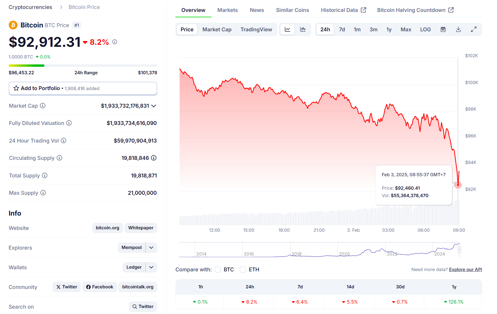 特朗普新关税引发通胀担忧,引发20亿美元加密货币清算插图 特朗普新关税引发通胀担忧,引发20亿美元加密货币清算