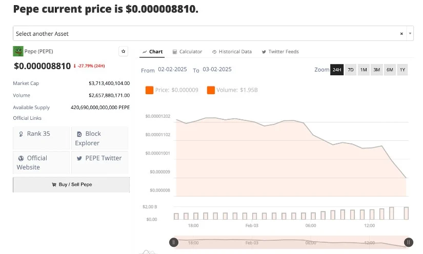 PEPE币价格下跌60%插图 PEPE币价格下跌60%