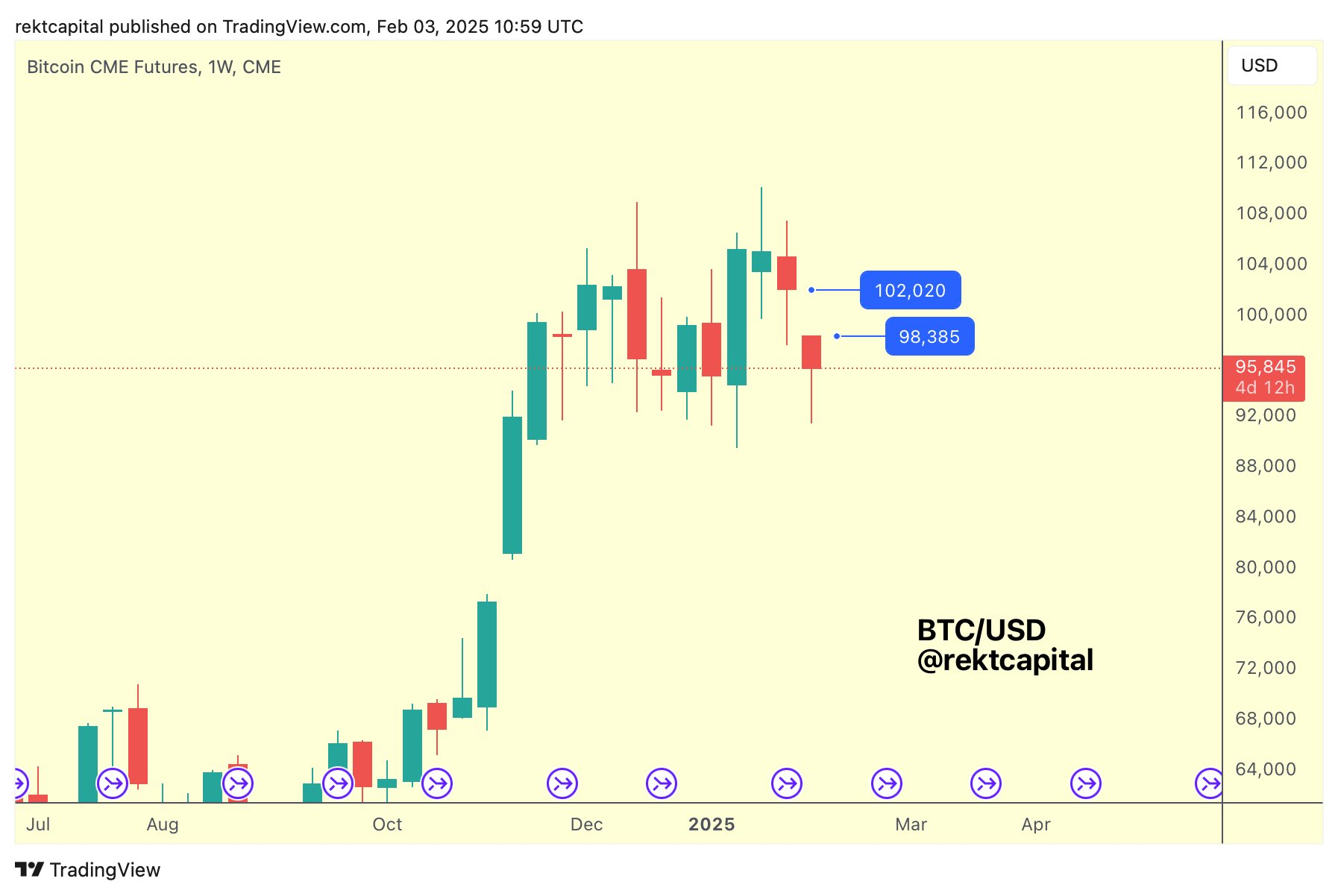 比特币价格图表显示罕见的RSI信号,比特币从低点反弹7%插图1 比特币价格图表显示罕见的RSI信号,比特币从低点反弹7%