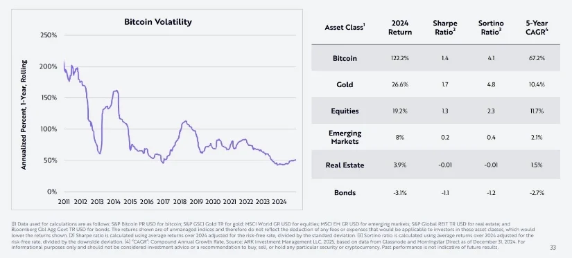 比特币波动性降至历史低点,下一步怎么办?插图 比特币波动性降至历史低点,下一步怎么办?