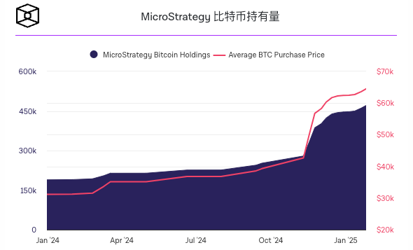 在比特币波动期间盈利风险较高,可能面临比预期更大的税负插图 在比特币波动期间盈利风险较高,可能面临比预期更大的税负