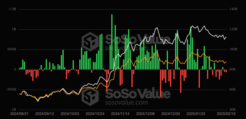 以太坊ETF在资金流入持续增长中表现优于比特币基金插图 以太坊ETF在资金流入持续增长中表现优于比特币基金
