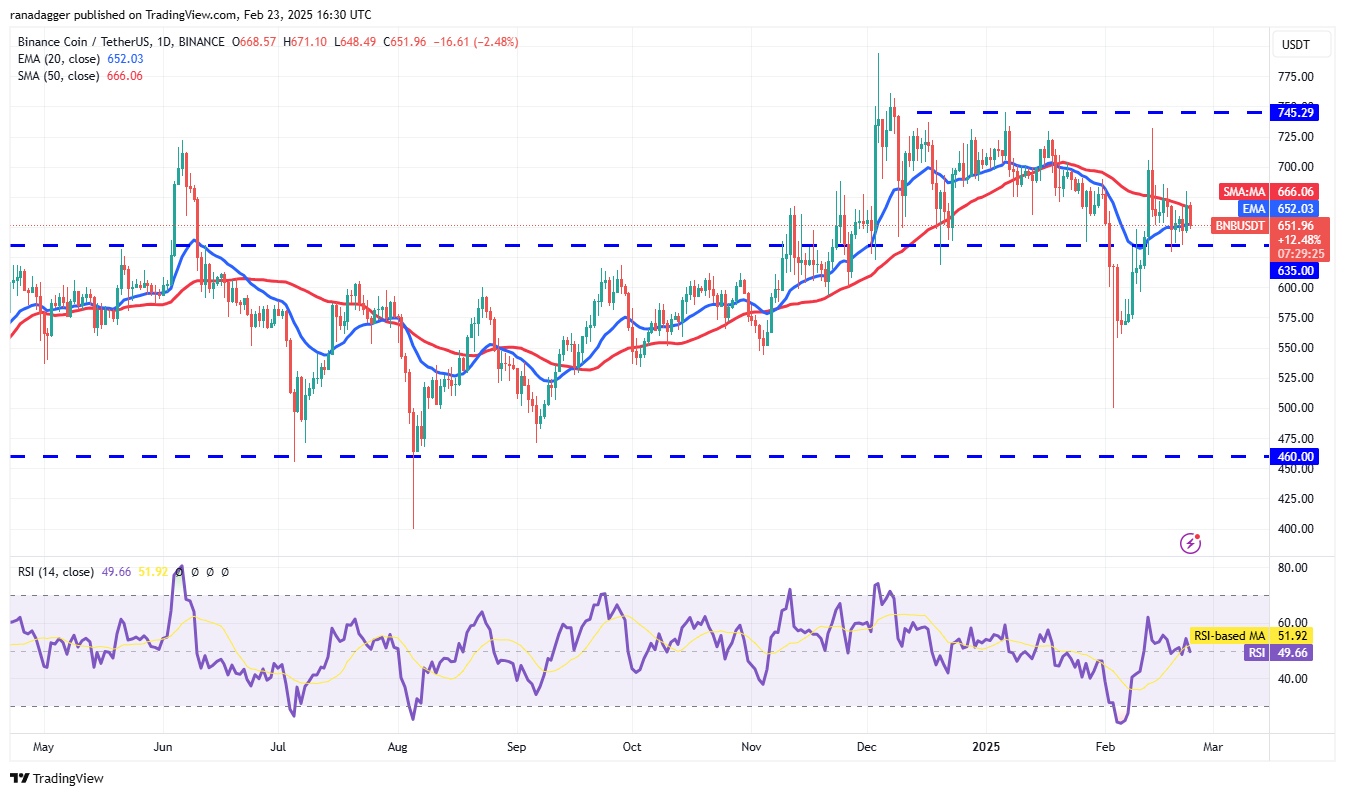 比特币行情缺乏动力,但ETH、BNB、XMR和TAO前景看好插图5 比特币行情缺乏动力,但ETH、BNB、XMR和TAO前景看好