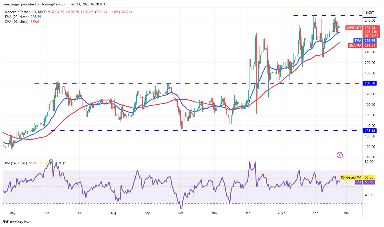 比特币行情缺乏动力,但ETH、BNB、XMR和TAO前景看好插图7 比特币行情缺乏动力,但ETH、BNB、XMR和TAO前景看好