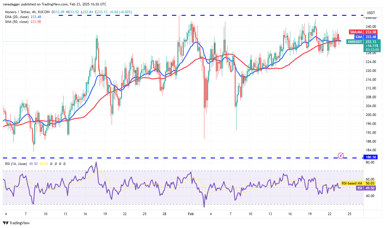 比特币行情缺乏动力,但ETH、BNB、XMR和TAO前景看好插图8 比特币行情缺乏动力,但ETH、BNB、XMR和TAO前景看好