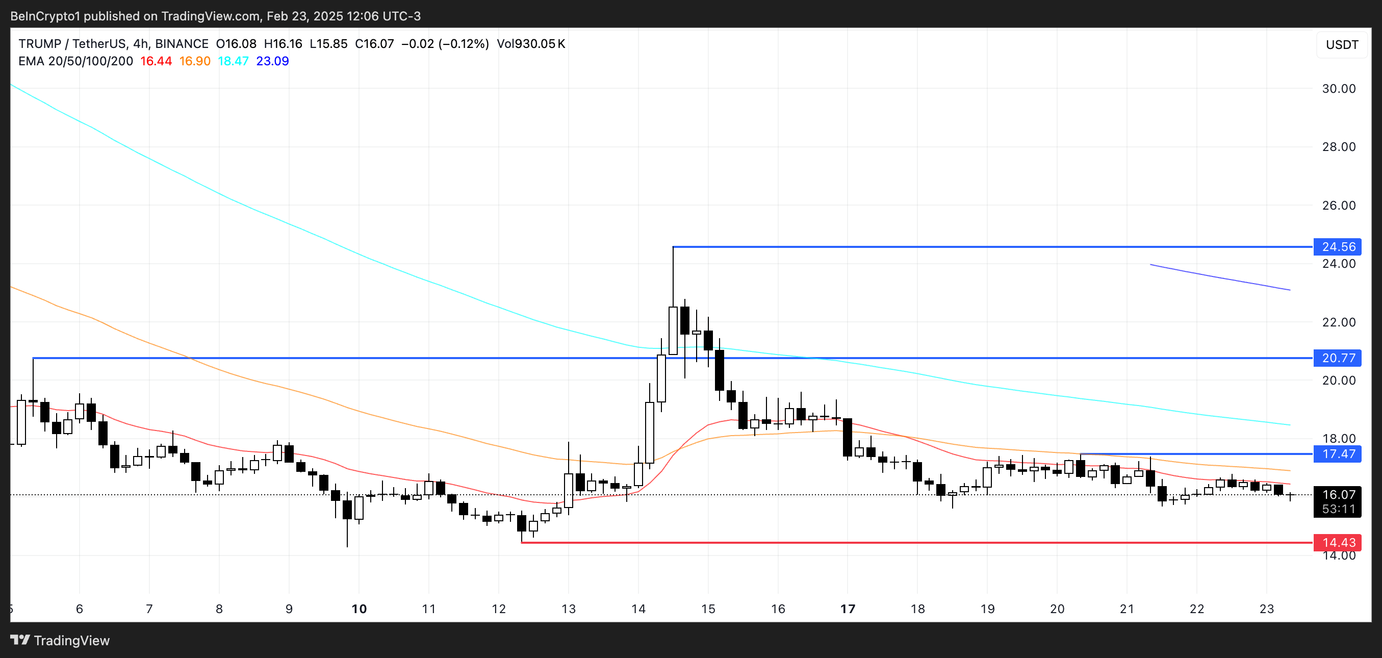 二月最后一周值得关注的五大加密货币插图2 二月最后一周值得关注的五大加密货币