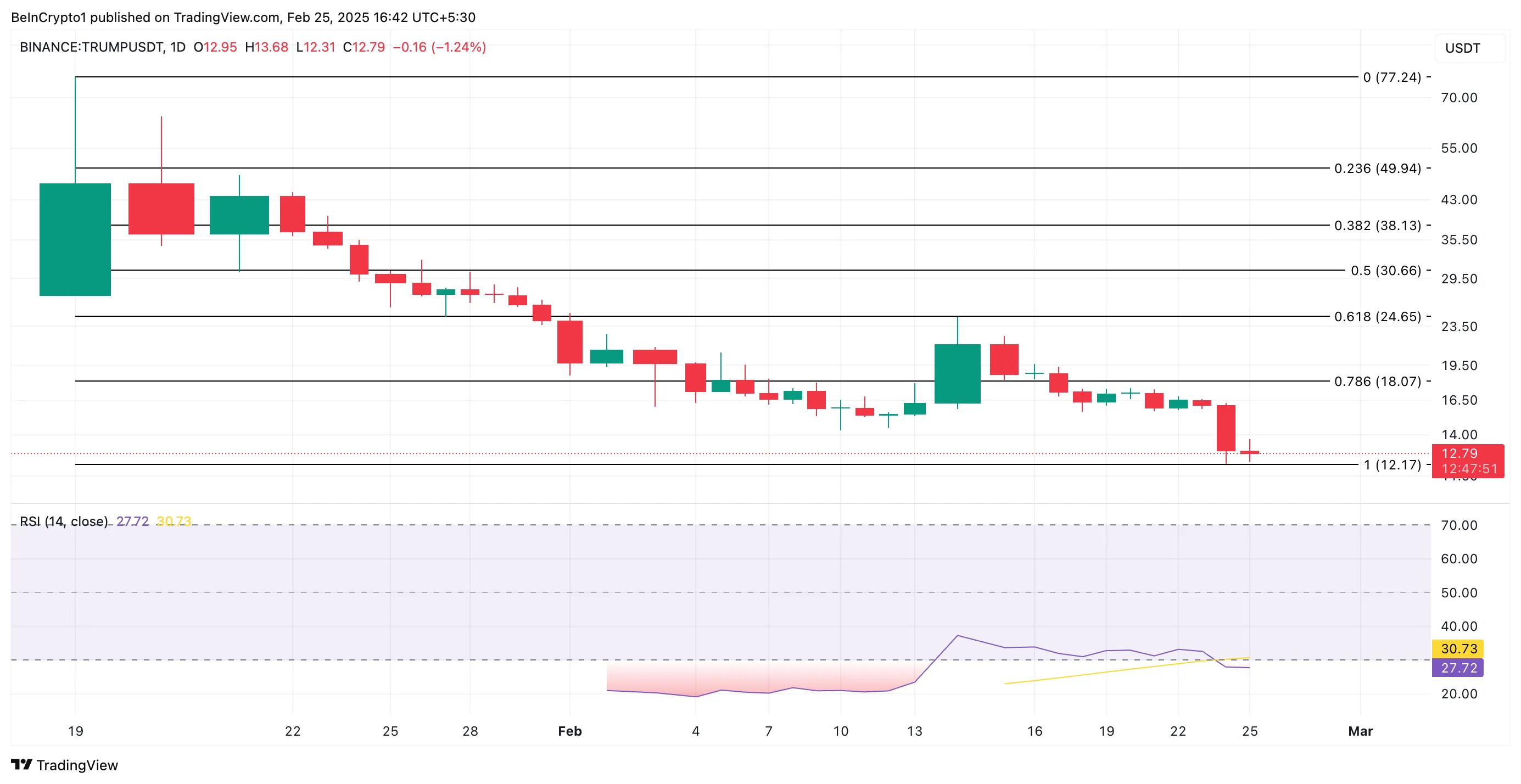 2月26日为什么这些山寨币如此流行？
