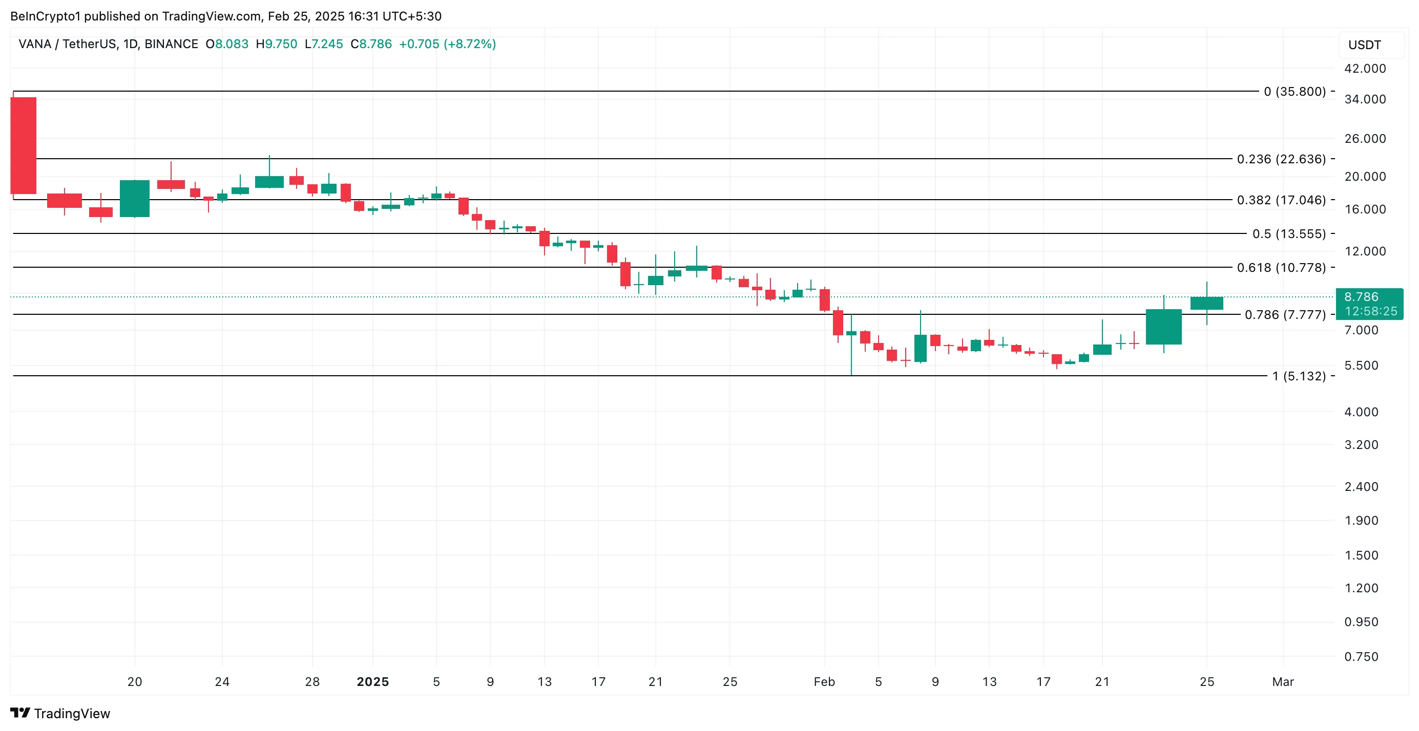 2月26日为什么这些山寨币如此流行？