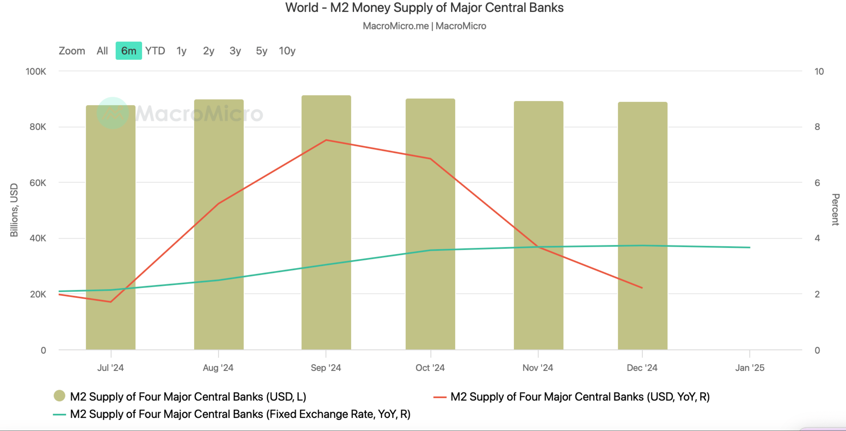 2月27日加密货币市场今天为何上涨?插图 2月27日加密货币市场今天为何上涨?