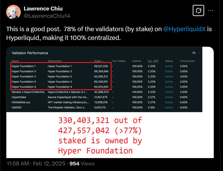 Hyperliquid在费用上超越了Solana