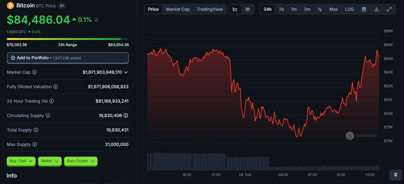 贝莱德将比特币ETF添加到模型投资组合中，配置比例为1%-2%