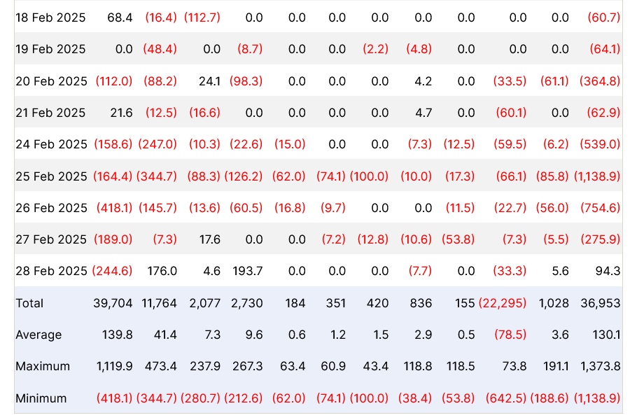 ARK 21Shares和富达比特币ETF资金强劲流入,结束了连续8天的资金流出趋势插图 ARK 21Shares和富达比特币ETF资金强劲流入,结束了连续8天的资金流出趋势
