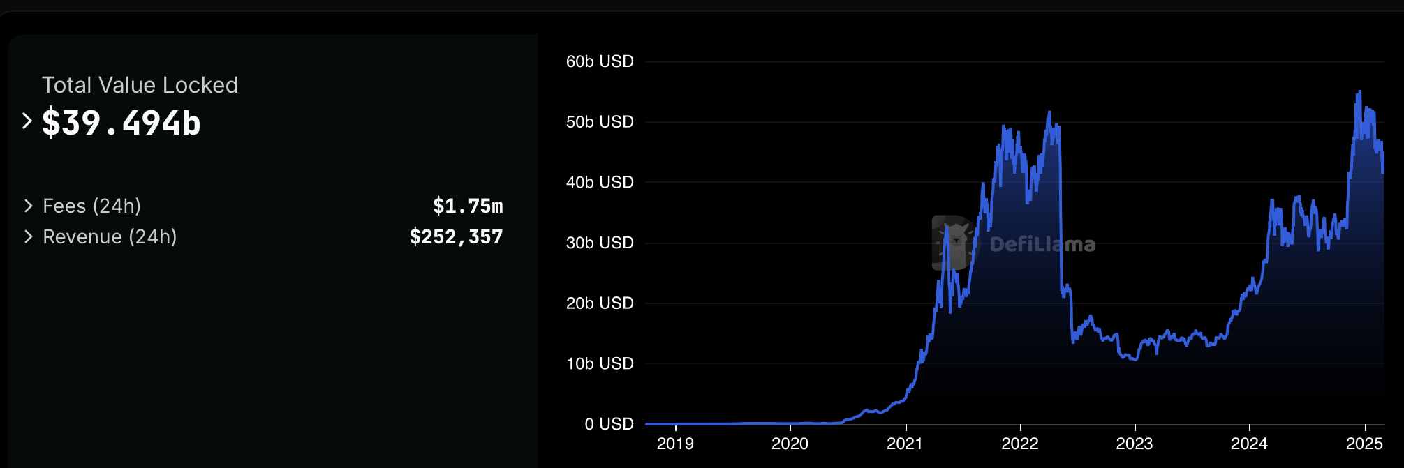 Aave改革方案包括收入再分配、安全系统