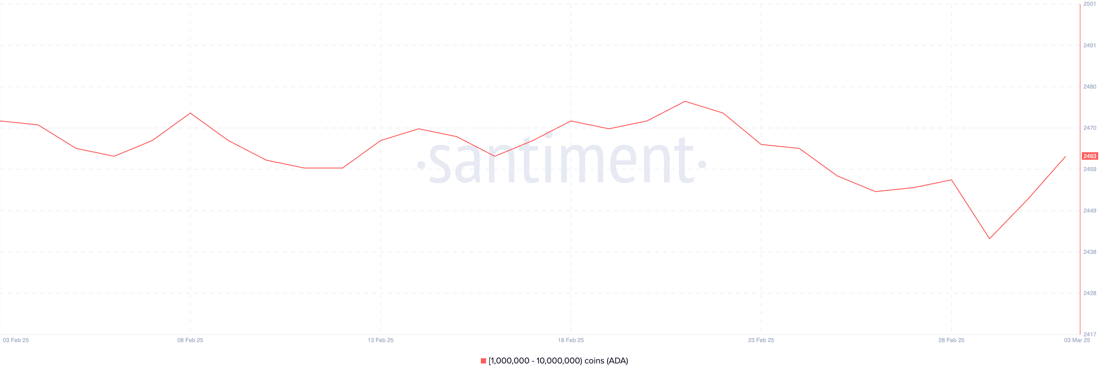 数字货币市场崩盘后,加密货币巨头都在购买什么?插图 数字货币市场崩盘后,加密货币巨头都在购买什么?