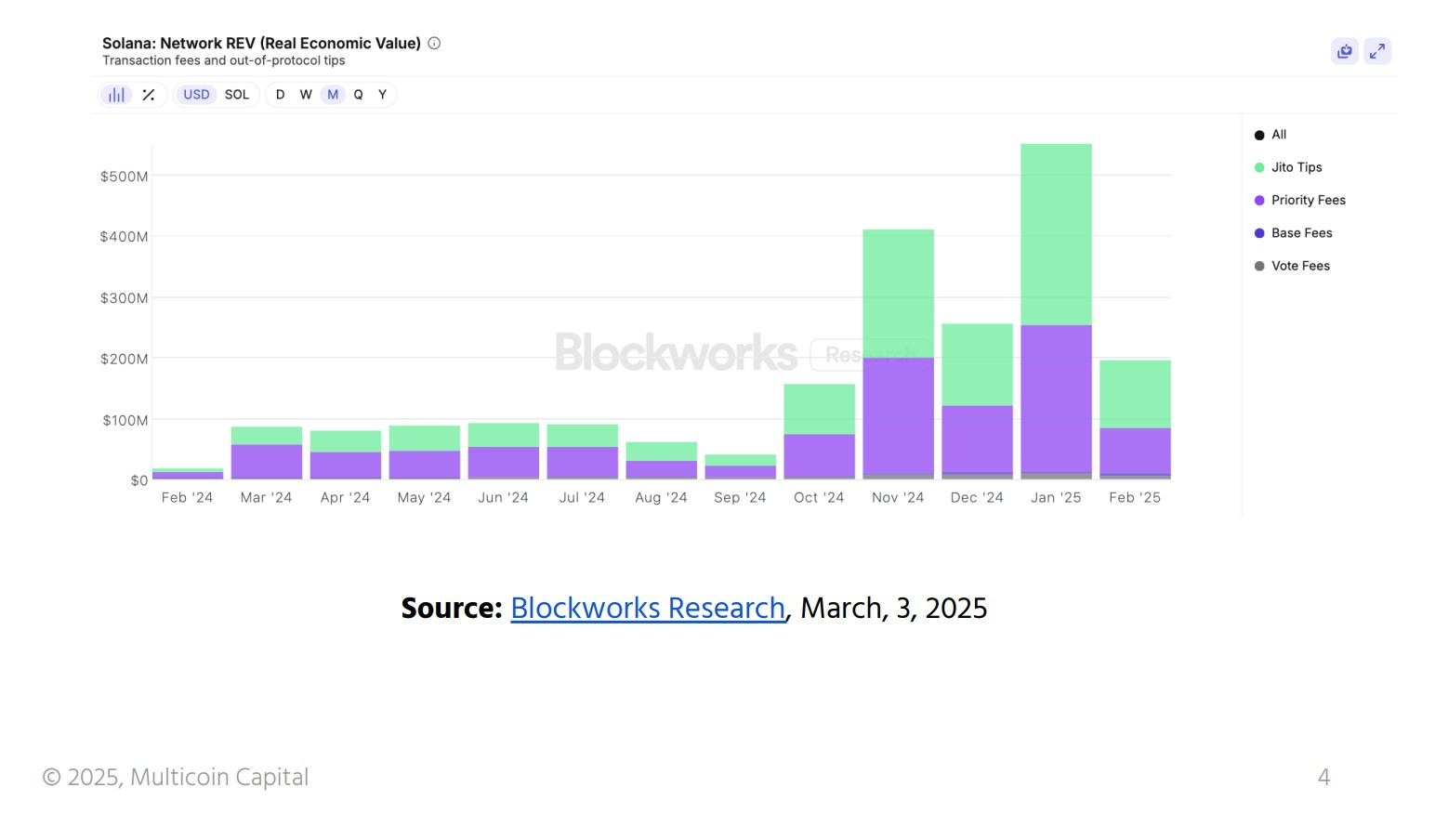Solana升级将增强网络,但会挤压验证者插图 Solana升级将增强网络,但会挤压验证者