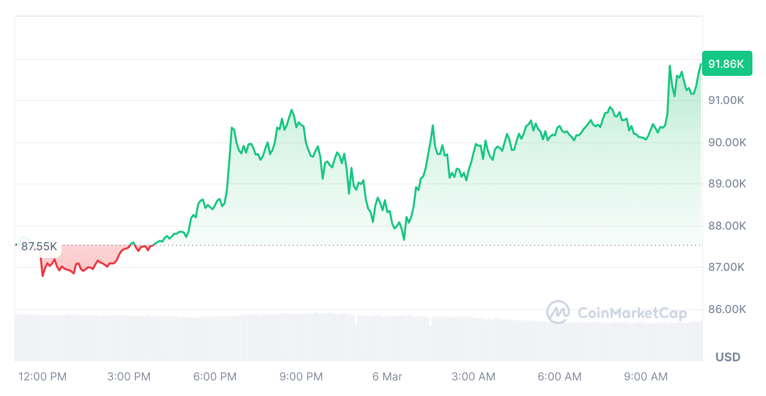 美元下跌预示着加密货币本季度将表现强劲