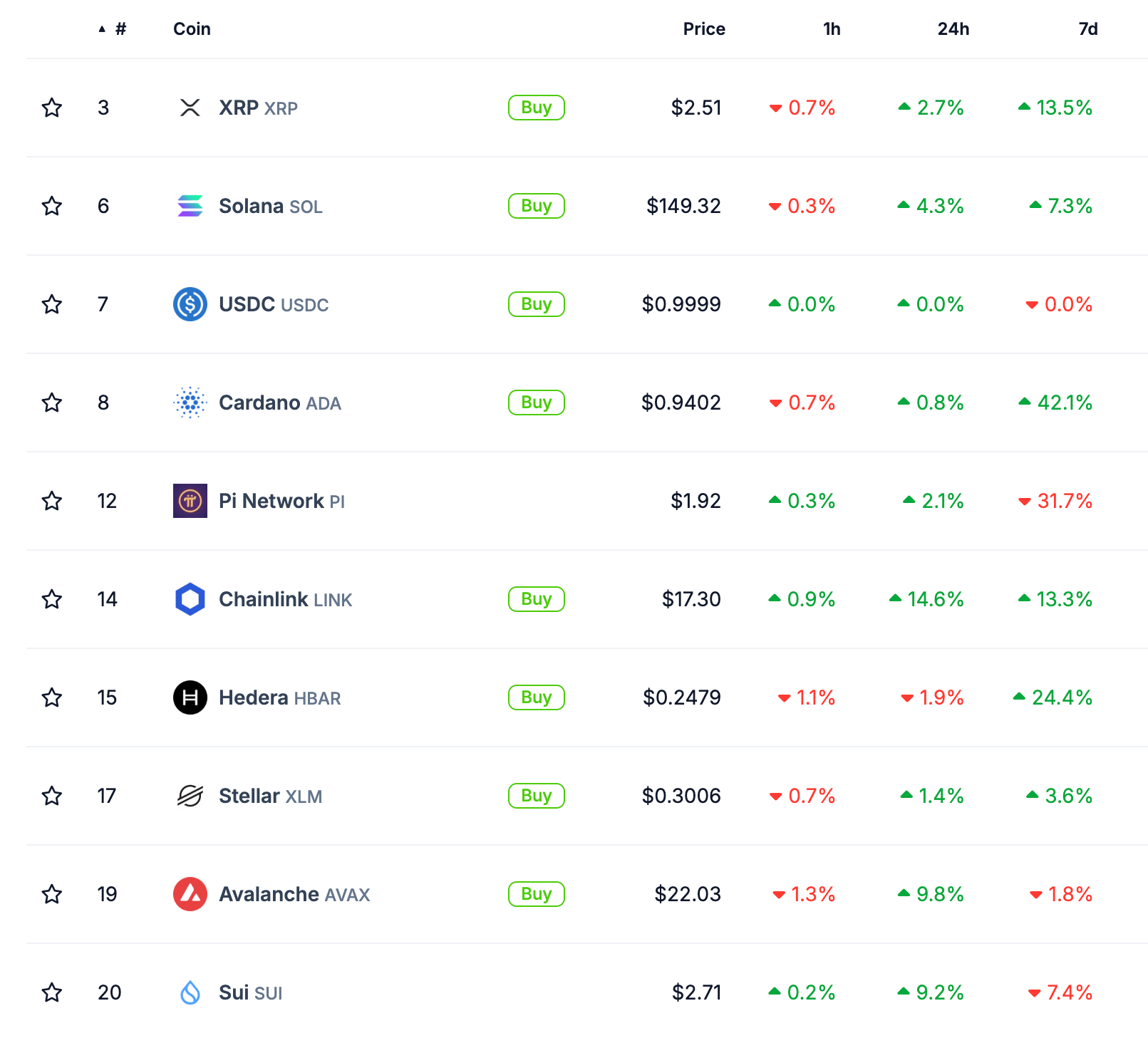 Pi Network在X上的关注者超过400万,但币安上市仍未实现插图 Pi Network在X上的关注者超过400万,但币安上市仍未实现