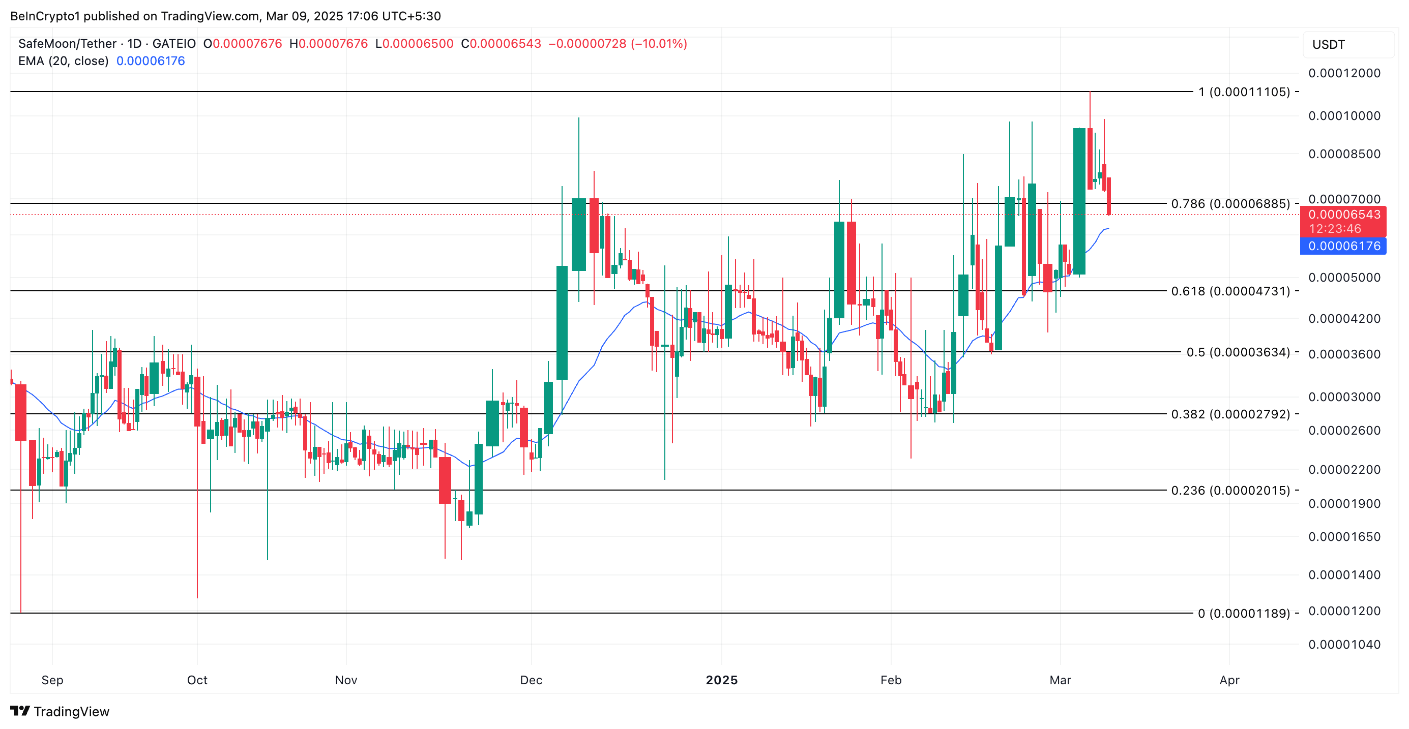 随着卖家占据主导,SFM币行情面临迁移后挑战插图 随着卖家占据主导,SFM币行情面临迁移后挑战