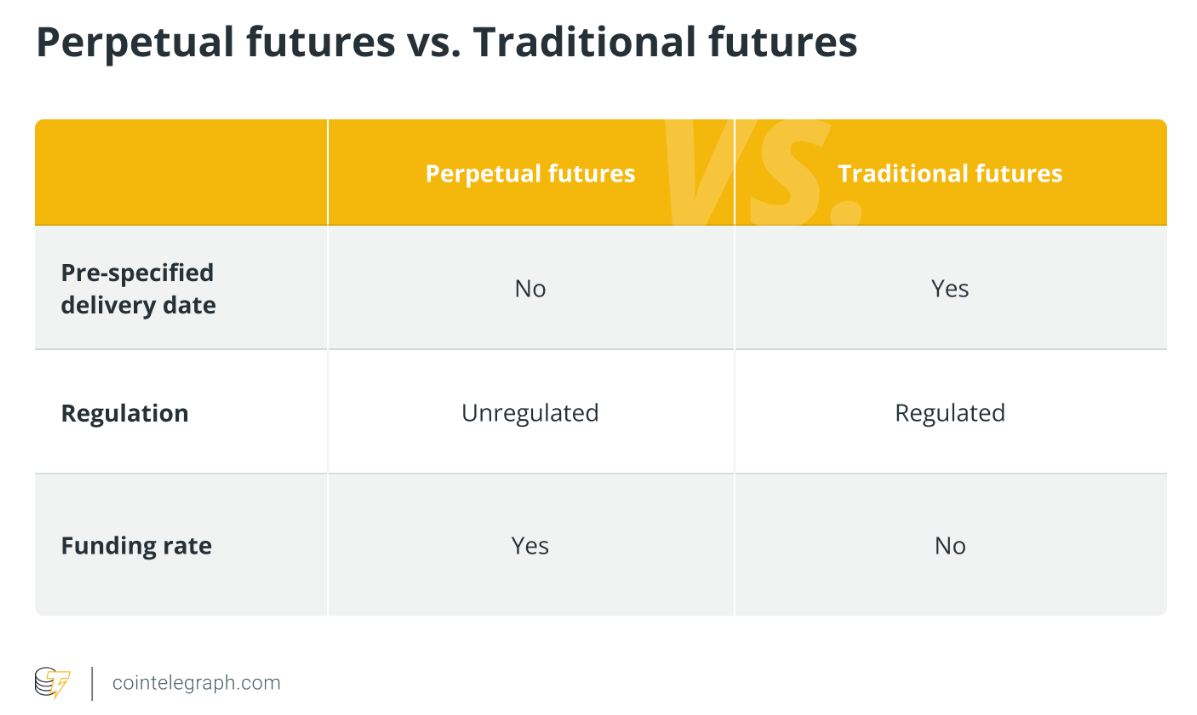 新加坡交易所将于2025年下半年上市比特币期货