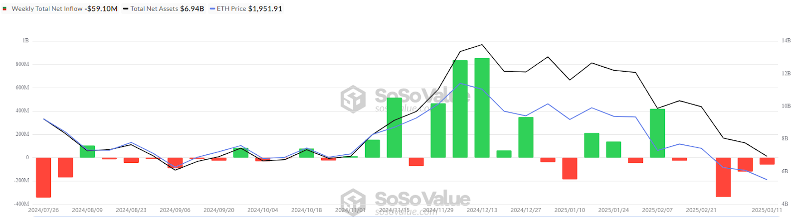 加密货币鲸鱼在杠杆以太币交易中被清算3.08亿美元插图 加密货币鲸鱼在杠杆以太币交易中被清算3.08亿美元
