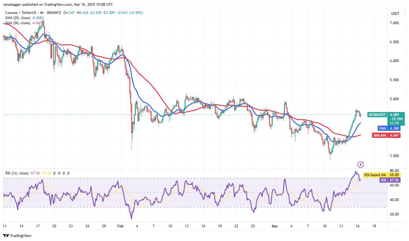 比特币价格重回8万美元区域，BNB、TON、GT、ATOM暗示山寨币季节即将到来