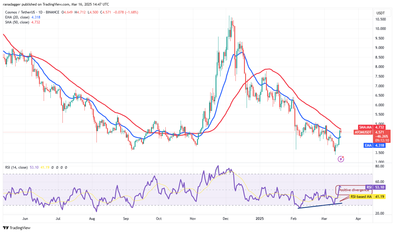 比特币价格重回8万美元区域，BNB、TON、GT、ATOM暗示山寨币季节即将到来