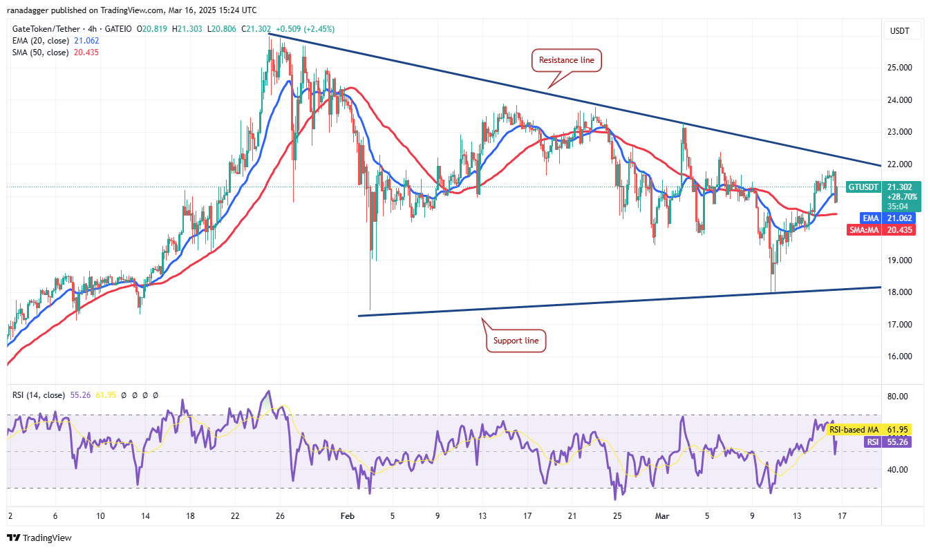 比特币价格重回8万美元区域，BNB、TON、GT、ATOM暗示山寨币季节即将到来