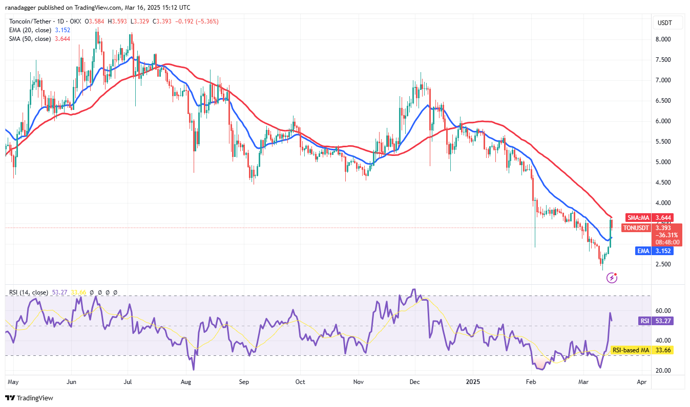 比特币价格重回8万美元区域，BNB、TON、GT、ATOM暗示山寨币季节即将到来
