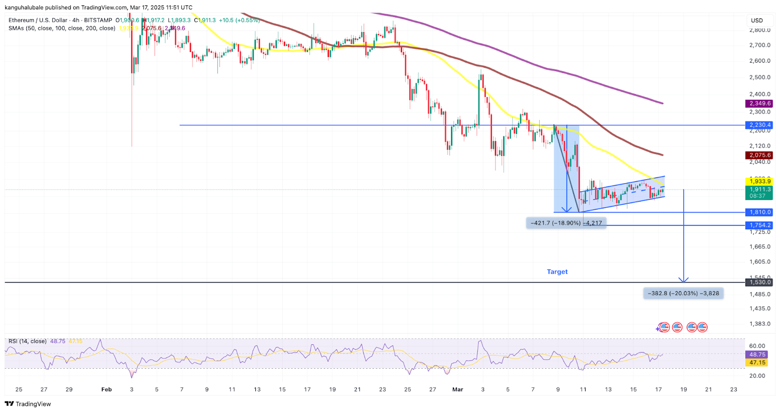 以太坊链上数据显示2000美元的以太坊价格目前还无法实现插图 以太坊链上数据显示2000美元的以太坊价格目前还无法实现