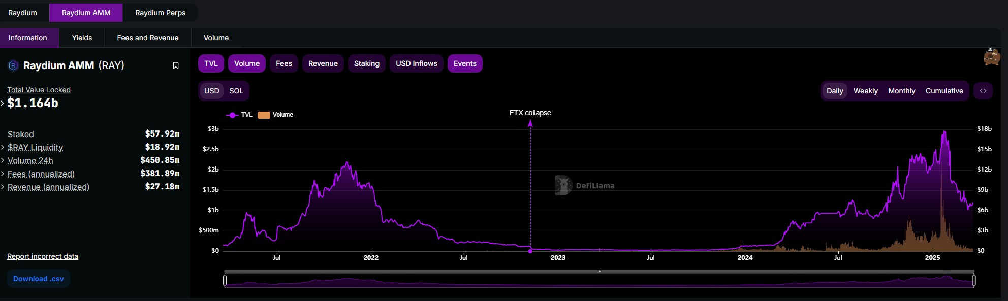 Pump.fun推出自己的DEX，放弃Raydium