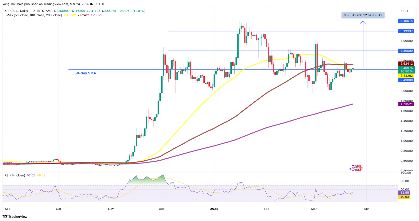 3月24日为什么今天瑞波币XRP价格上涨？
