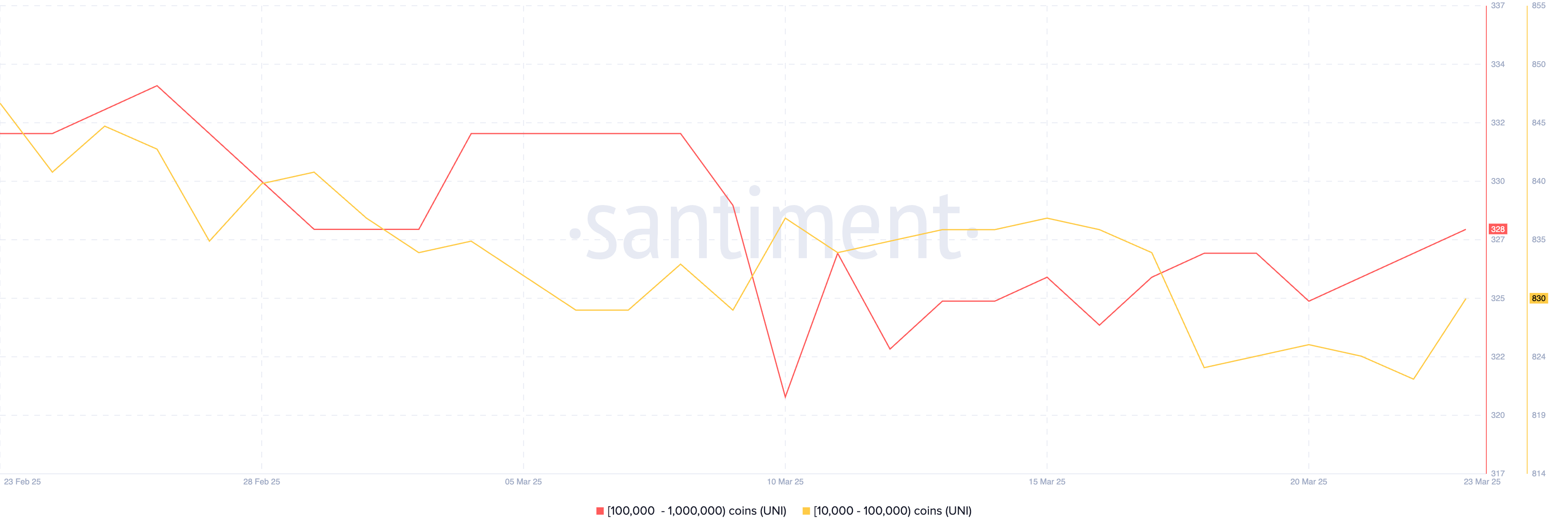 3月最后一周加密货币鲸鱼正在购买的3种山寨币插图1 3月最后一周加密货币鲸鱼正在购买的3种山寨币