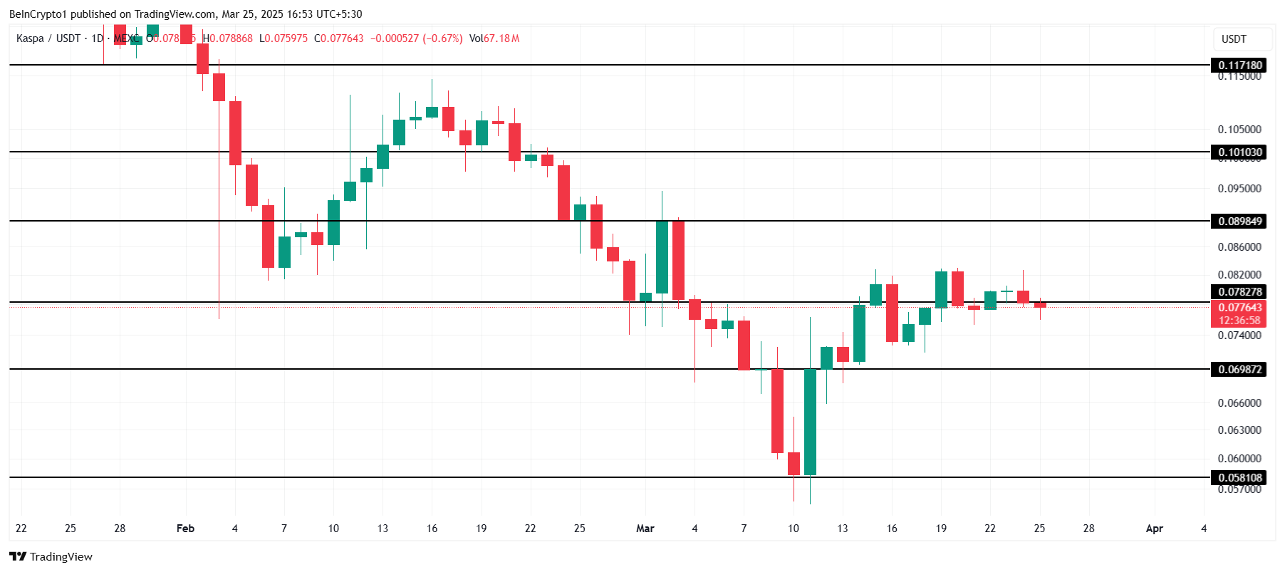 2025年3月最后一周值得关注的3种数字货币