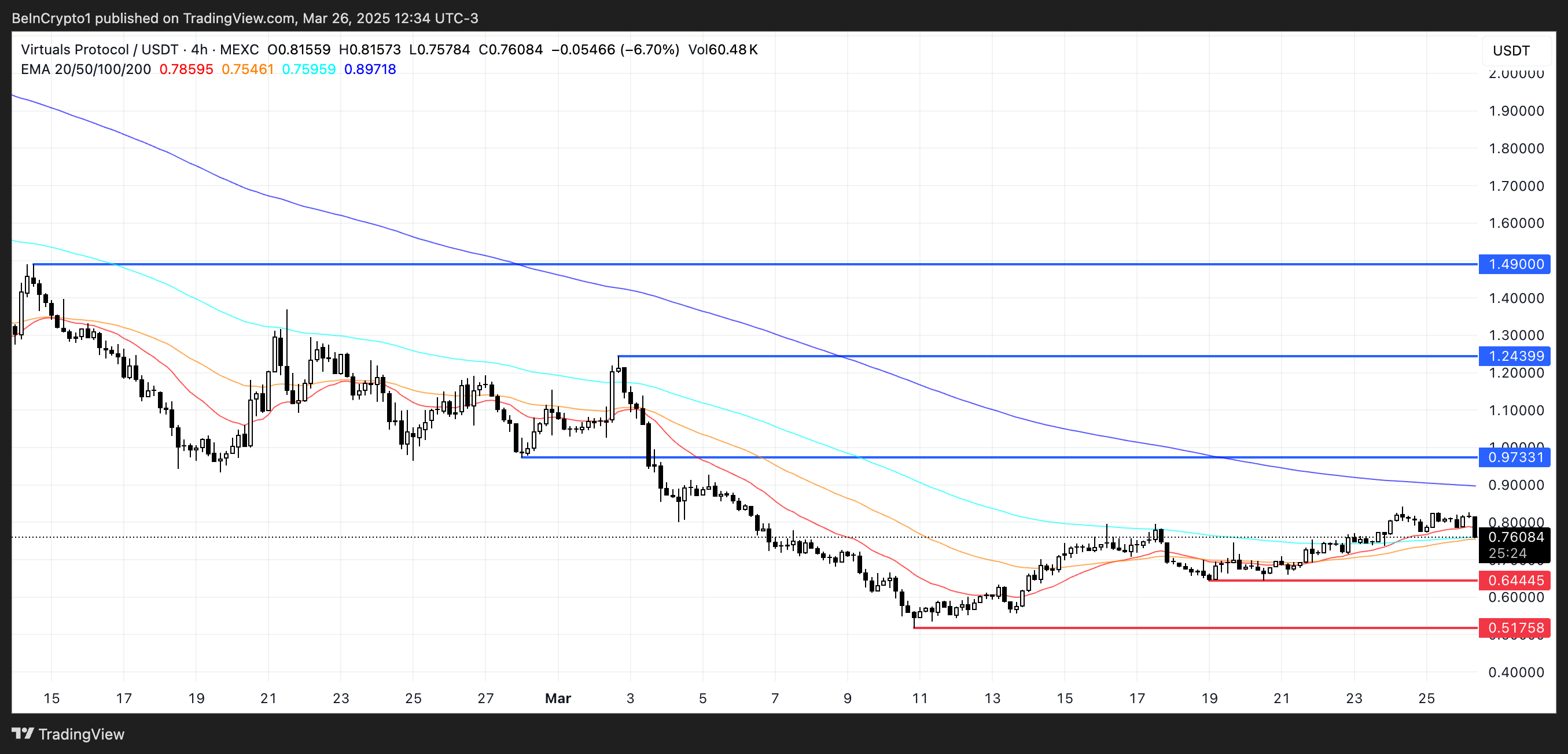 3月最后一周最值得关注的3大基础山寨币