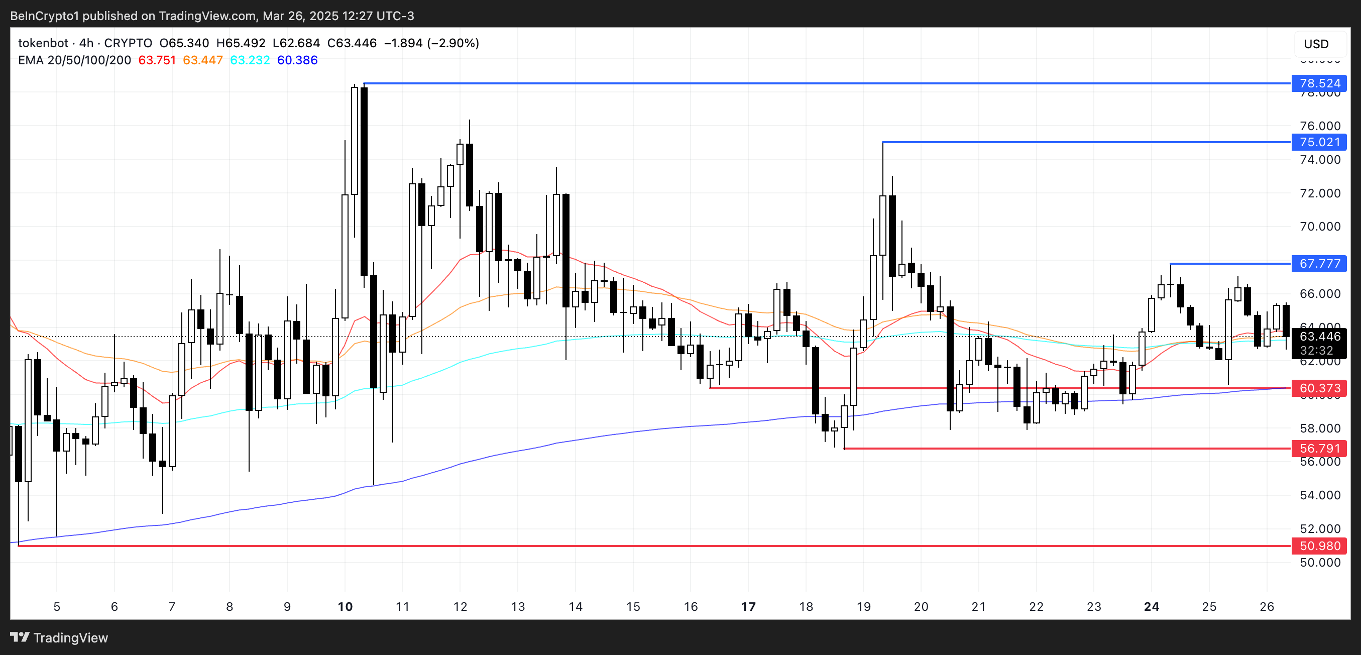 3月最后一周最值得关注的3大基础山寨币