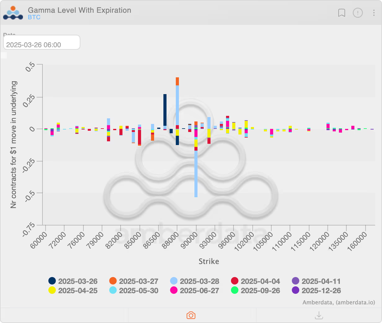 随着比特币价格接近9万美元，比特币市场可能会升温