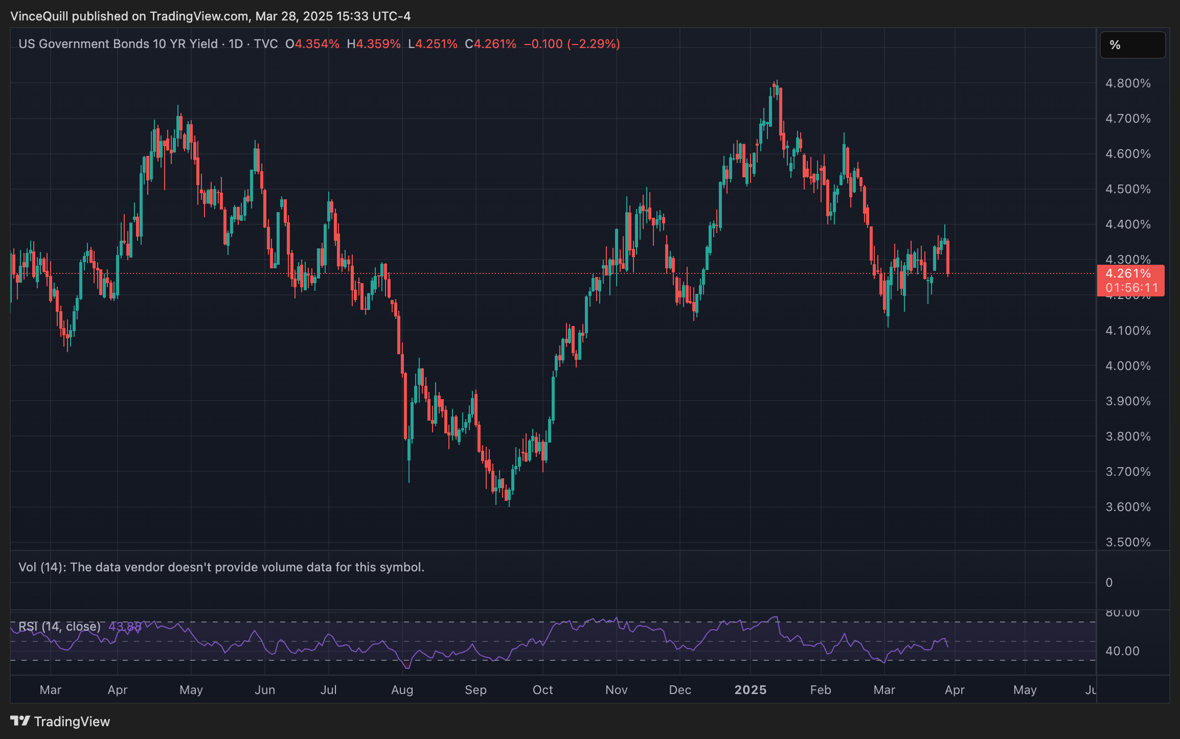 加密货币市场周期永久转变