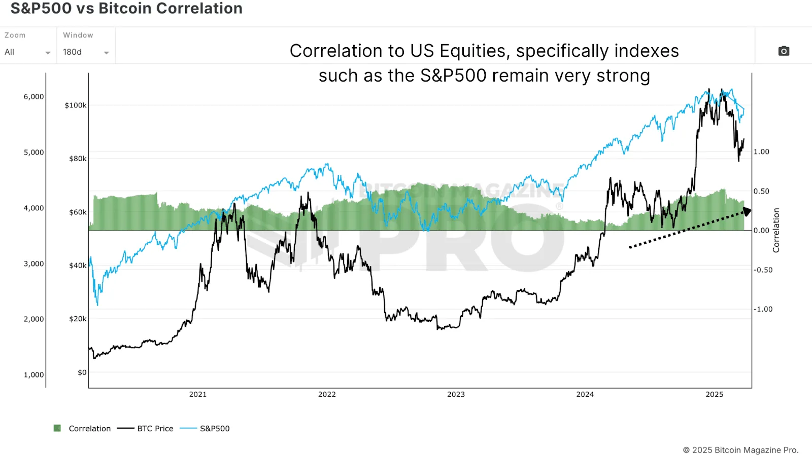 比特币牛市真的回来了吗？