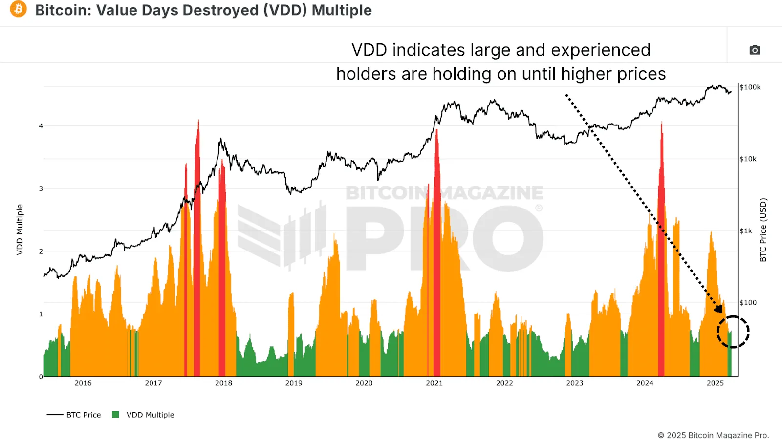 比特币牛市真的回来了吗？