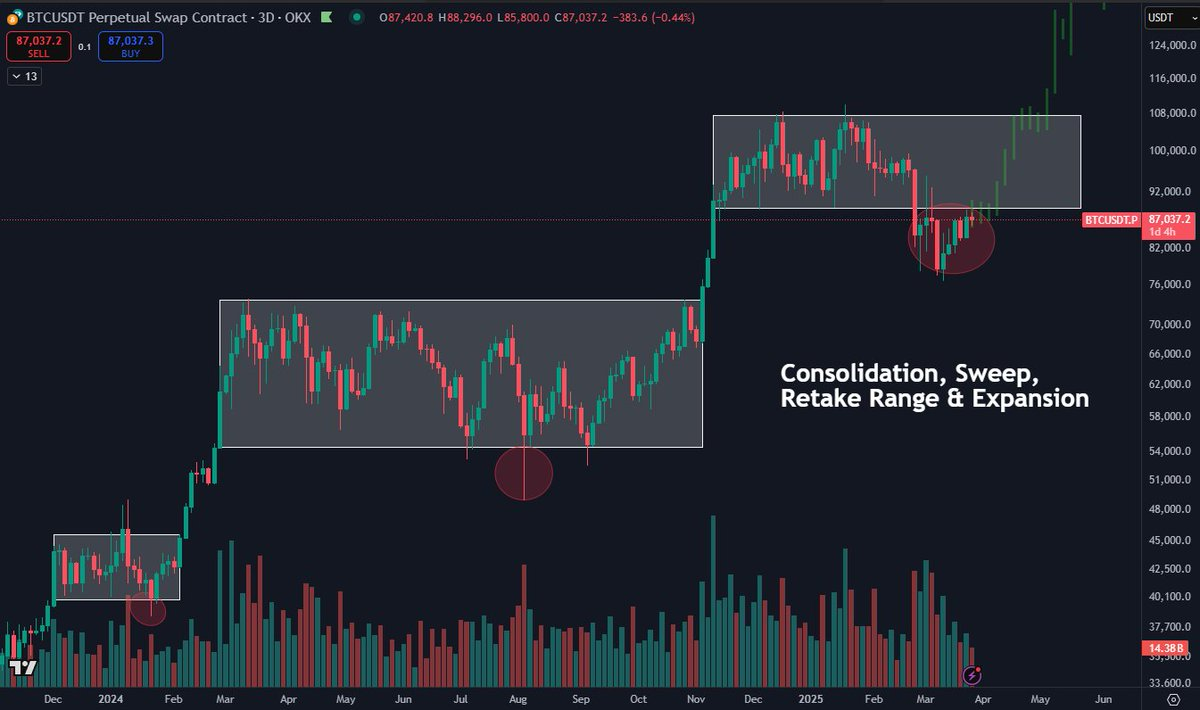 3月29日比特币价格今日为何下跌？