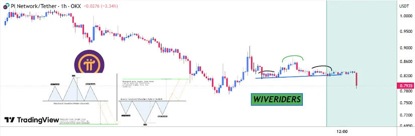 PI币价格能否在4月份飙升40%还是面临回调？