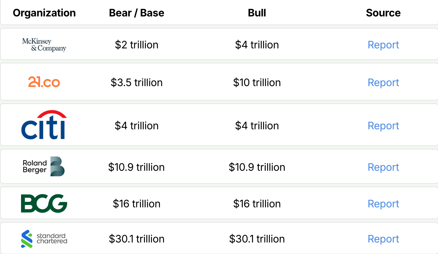 中心化和资产代币化的阴暗面