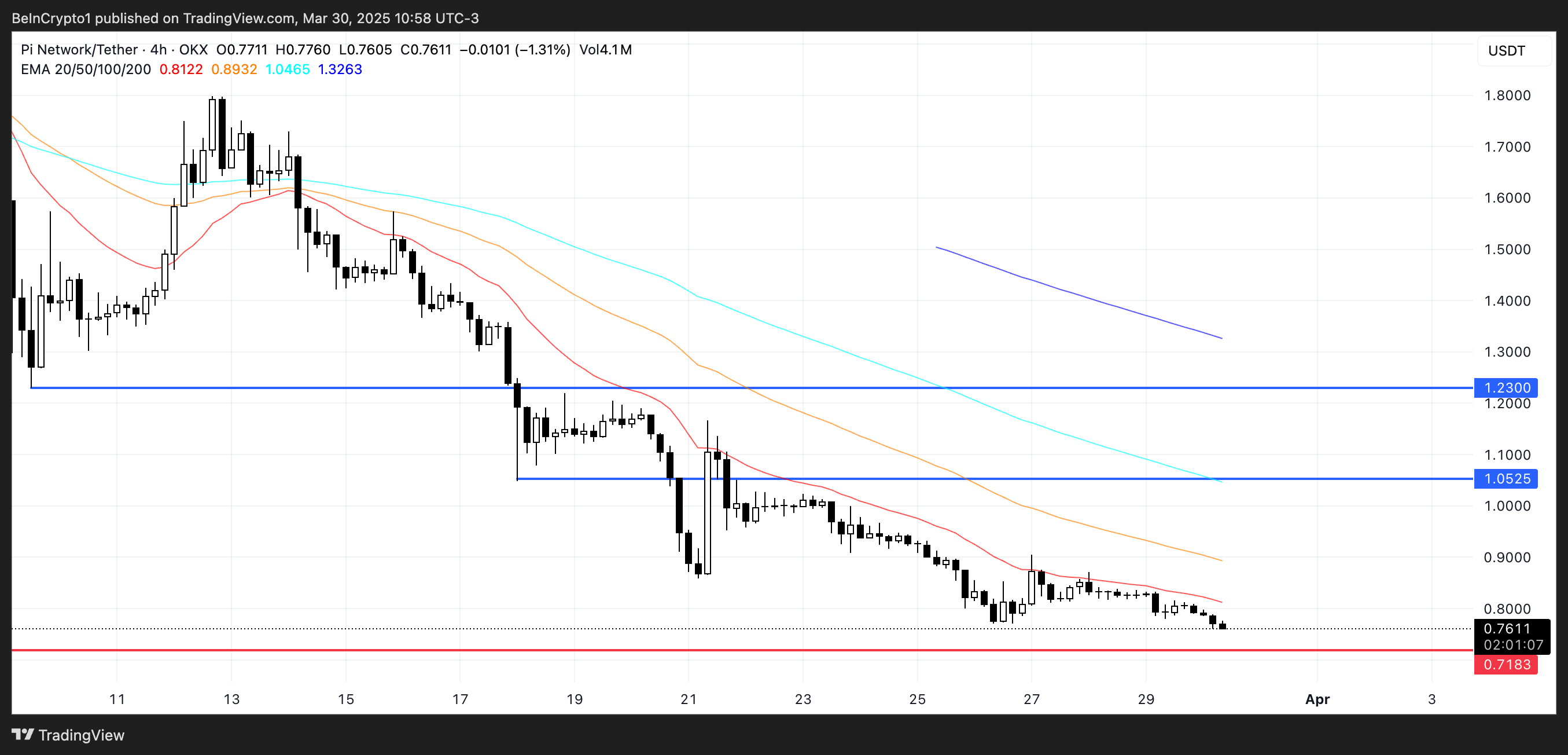 四月第一周最值得关注的3款数字货币