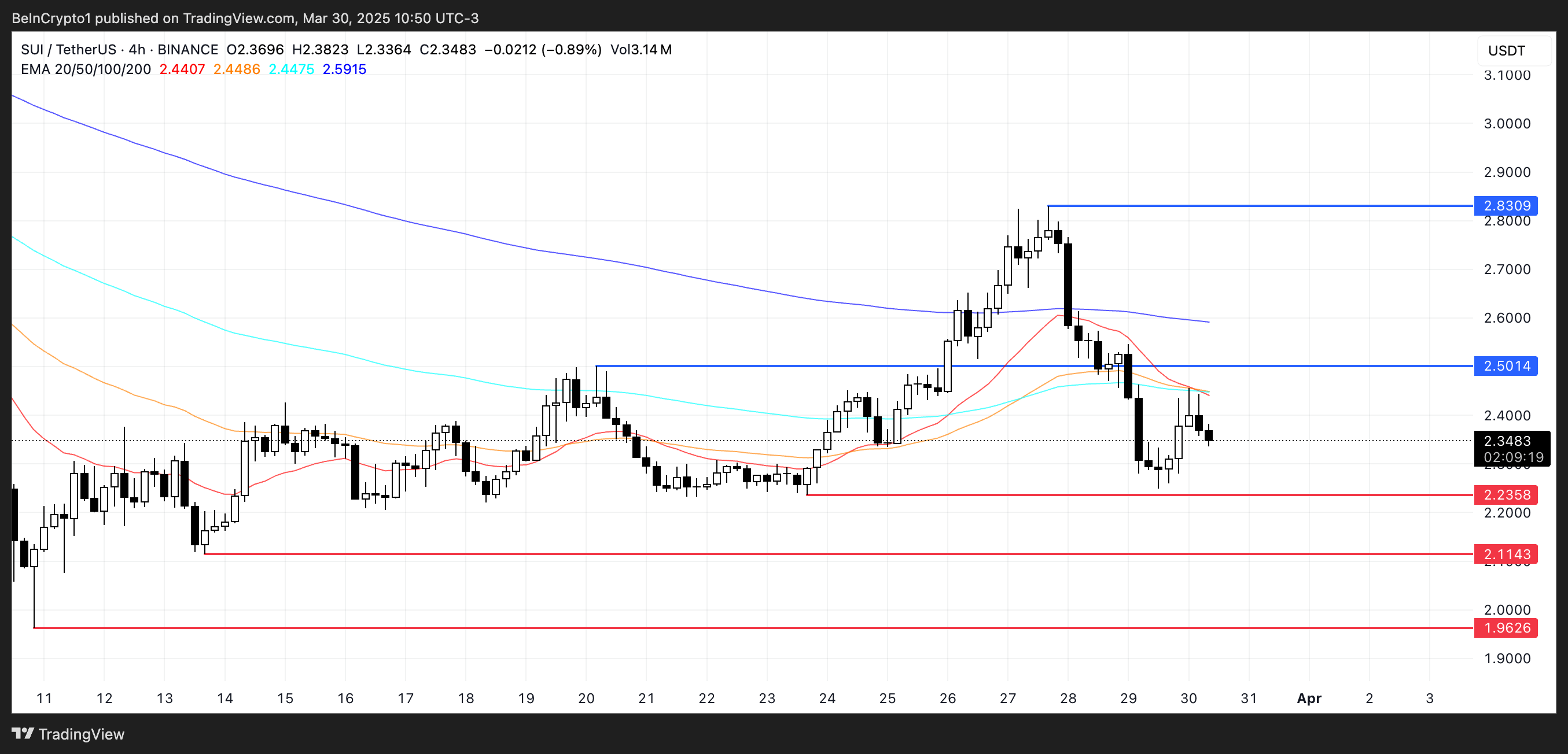 四月第一周最值得关注的3款数字货币