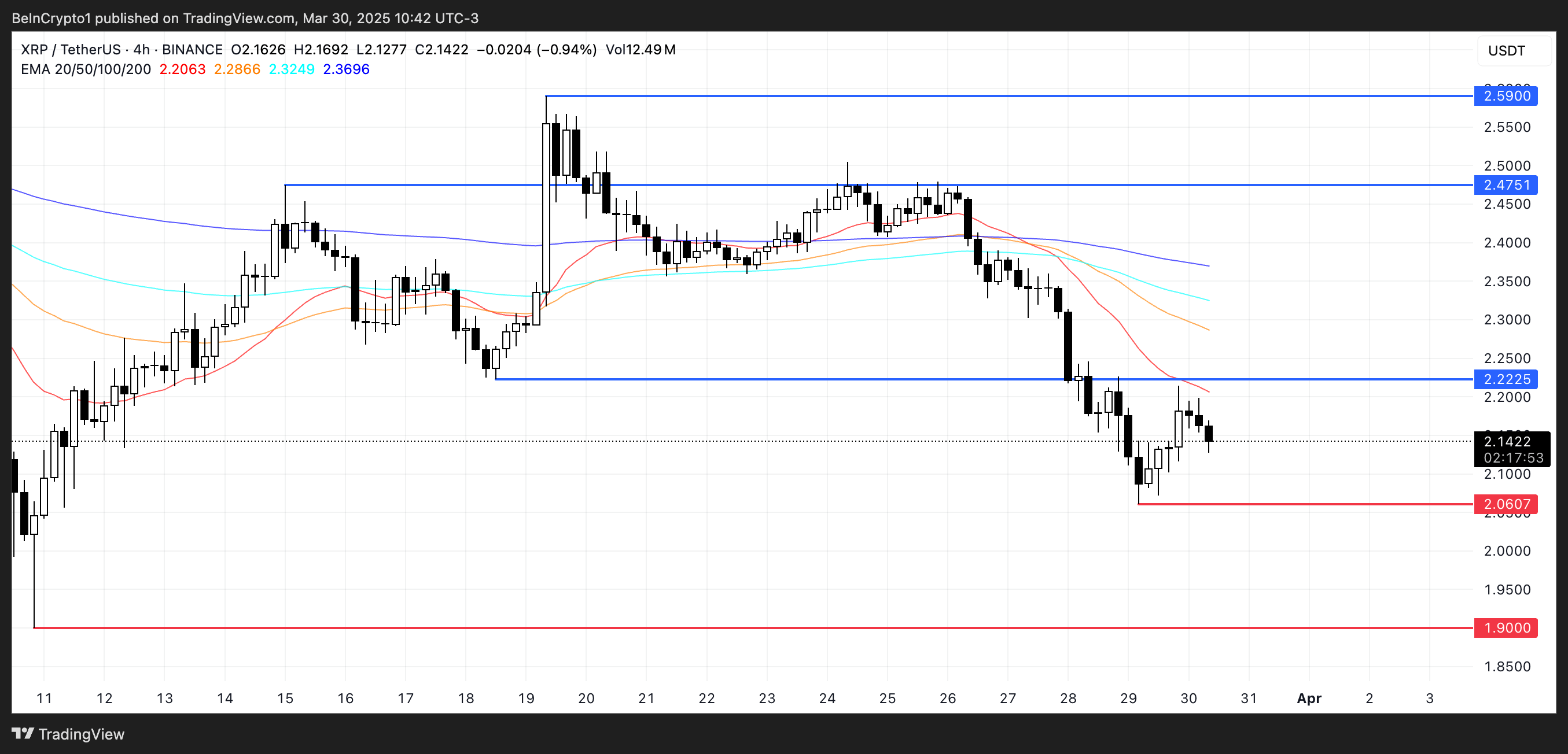 四月第一周最值得关注的3款数字货币