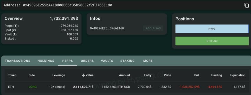 鲸鱼在Hyperliquid上开仓2753万美元杠杆PEPE多头