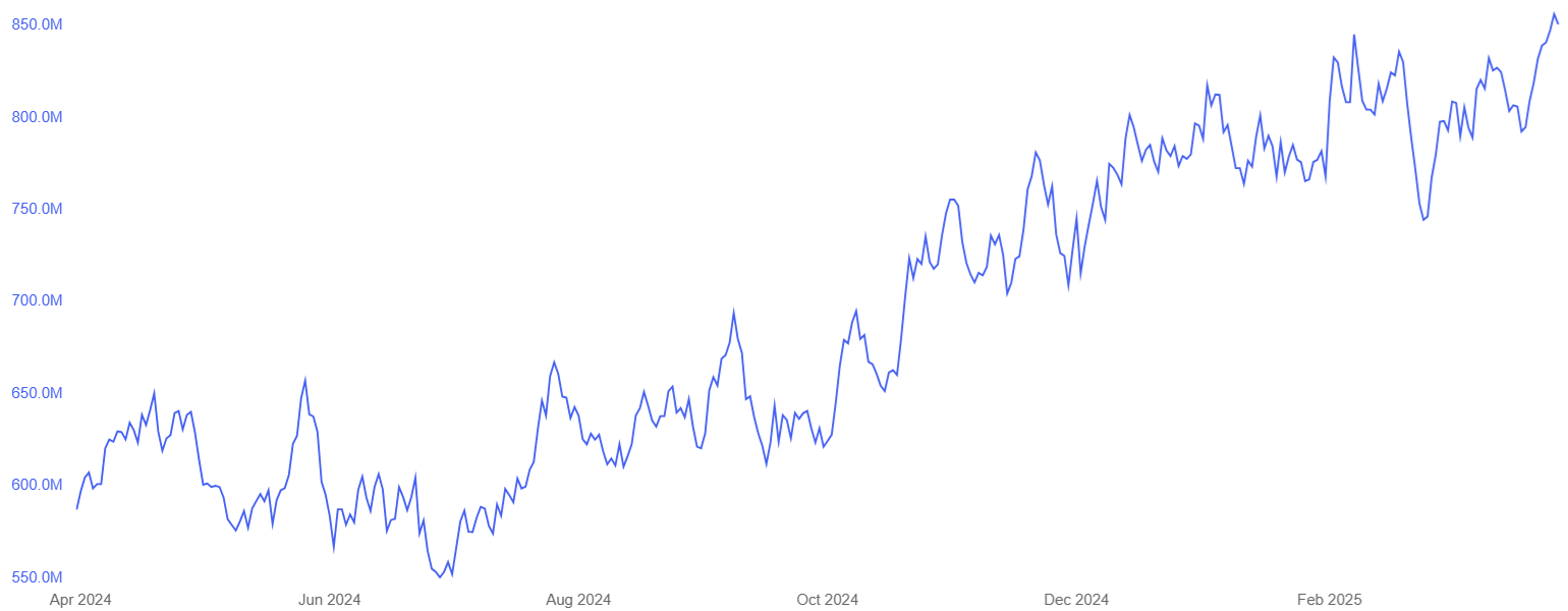 4个关键比特币指标表明80000美元的价格是底部