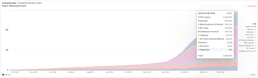 收益压缩中的创新:2025年第一季度的DeFi借贷市场插图 收益压缩中的创新:2025年第一季度的DeFi借贷市场