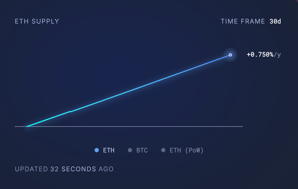 2025年4月份对以太坊（ETH）行情有何期待？